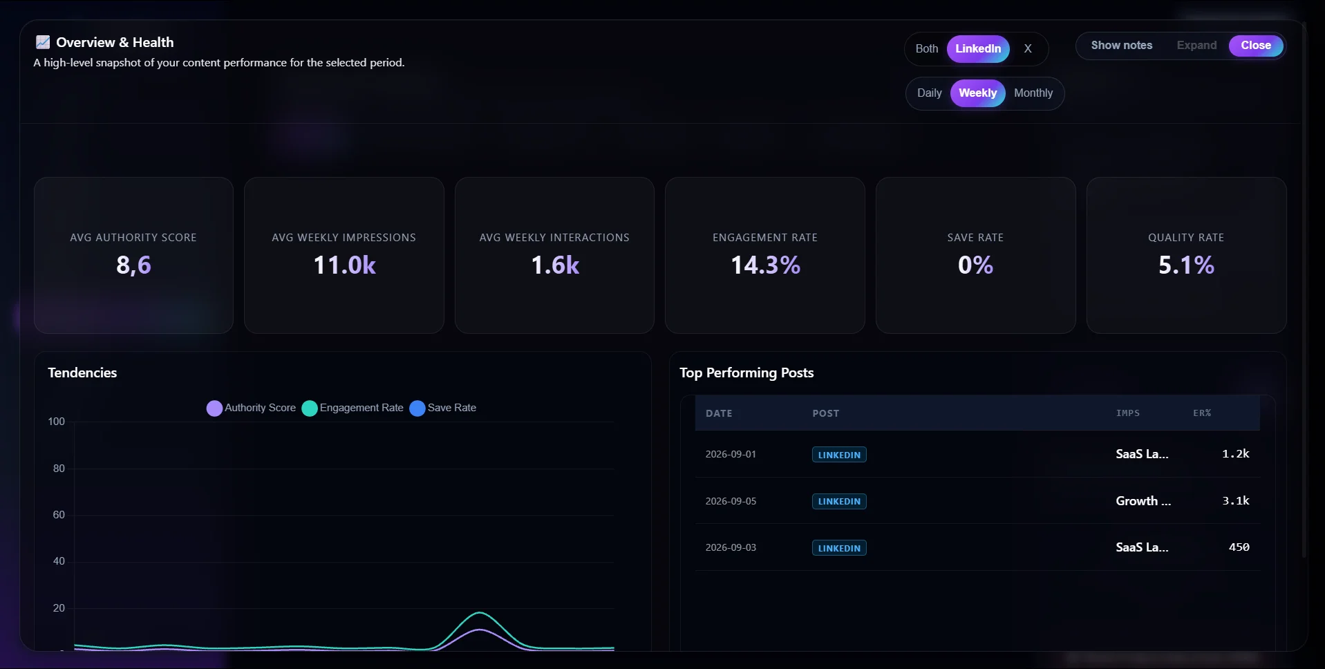 Apisy Engagement Analytics dashboard